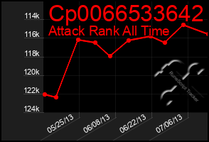 Total Graph of Cp0066533642