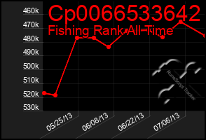 Total Graph of Cp0066533642