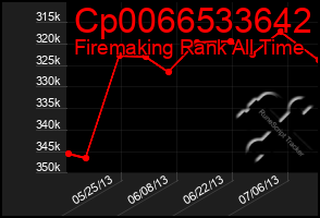 Total Graph of Cp0066533642