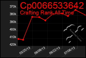Total Graph of Cp0066533642