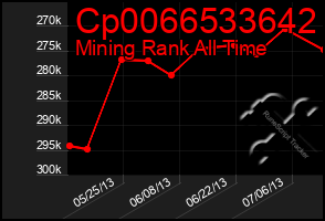 Total Graph of Cp0066533642