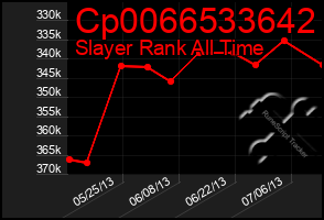 Total Graph of Cp0066533642