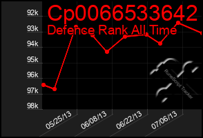 Total Graph of Cp0066533642