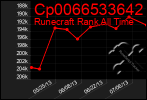 Total Graph of Cp0066533642