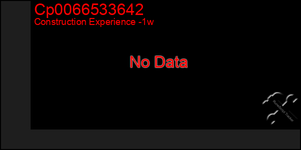 Last 7 Days Graph of Cp0066533642
