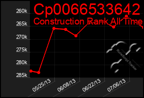 Total Graph of Cp0066533642