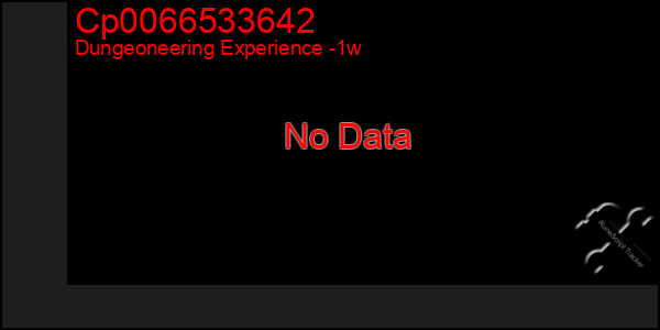 Last 7 Days Graph of Cp0066533642