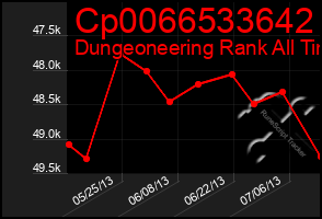 Total Graph of Cp0066533642