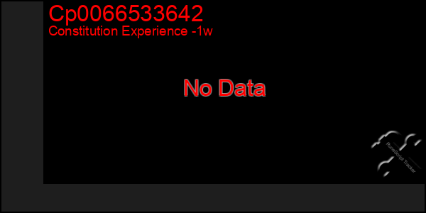 Last 7 Days Graph of Cp0066533642