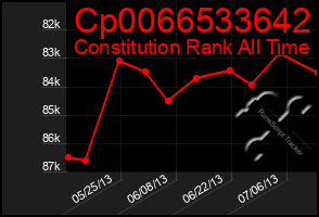 Total Graph of Cp0066533642