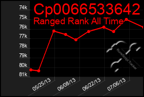 Total Graph of Cp0066533642