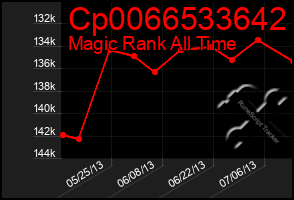 Total Graph of Cp0066533642