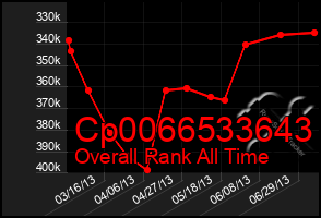 Total Graph of Cp0066533643