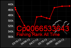 Total Graph of Cp0066533643