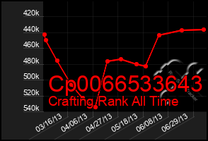 Total Graph of Cp0066533643