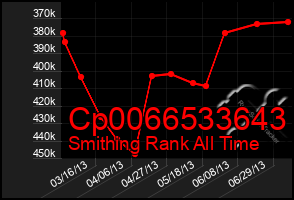 Total Graph of Cp0066533643