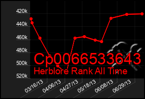 Total Graph of Cp0066533643