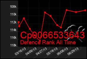 Total Graph of Cp0066533643