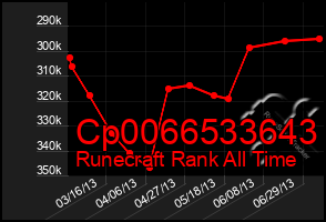 Total Graph of Cp0066533643