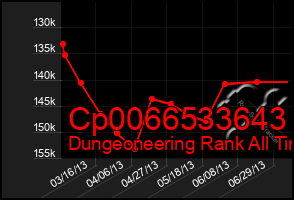 Total Graph of Cp0066533643