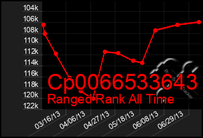 Total Graph of Cp0066533643