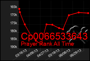 Total Graph of Cp0066533643