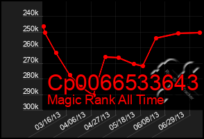 Total Graph of Cp0066533643