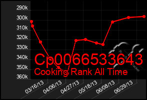 Total Graph of Cp0066533643