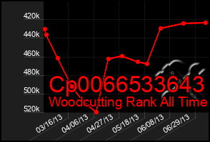 Total Graph of Cp0066533643