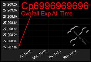 Total Graph of Cp6996969696