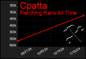 Total Graph of Cpatta