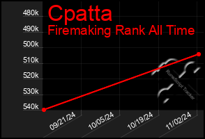 Total Graph of Cpatta