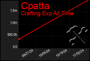 Total Graph of Cpatta