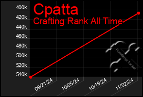 Total Graph of Cpatta