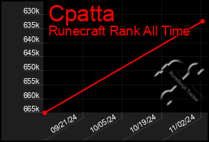 Total Graph of Cpatta