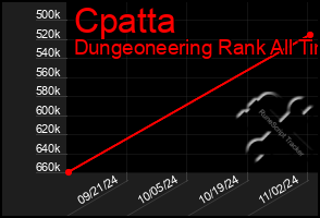 Total Graph of Cpatta