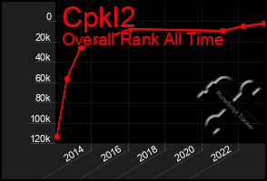 Total Graph of Cpkl2