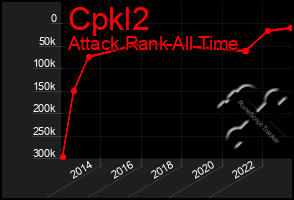 Total Graph of Cpkl2