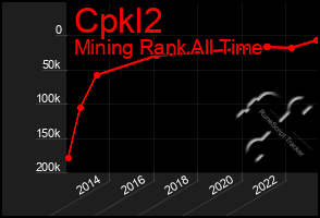 Total Graph of Cpkl2