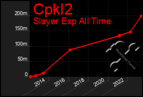 Total Graph of Cpkl2