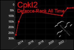 Total Graph of Cpkl2