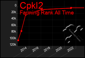 Total Graph of Cpkl2