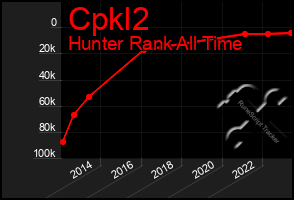 Total Graph of Cpkl2