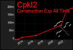 Total Graph of Cpkl2