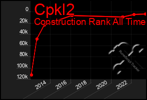 Total Graph of Cpkl2