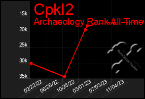 Total Graph of Cpkl2