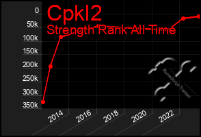 Total Graph of Cpkl2