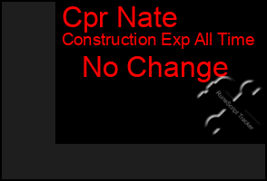 Total Graph of Cpr Nate