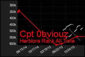 Total Graph of Cpt 0bviouz