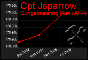 Total Graph of Cpt Jsparrow